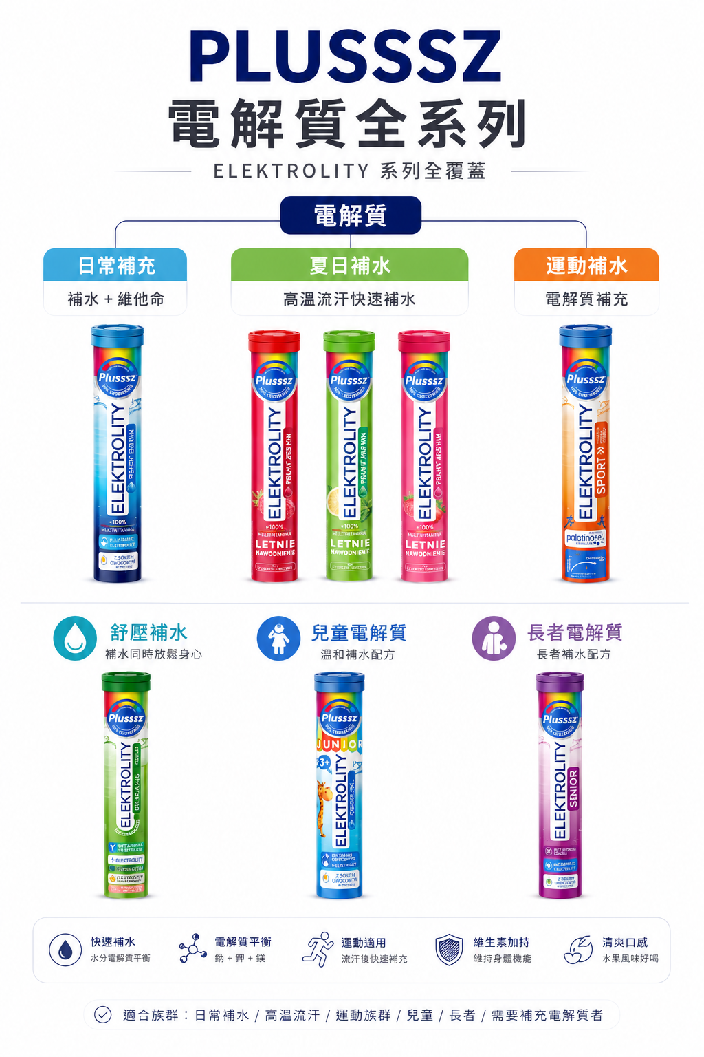 PLUSSSZ 24片裝水溶片產品資料