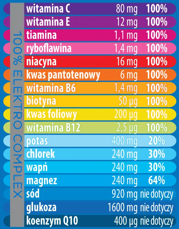 PLUSSSZ 電解質100 綜合維他命水溶片 覆盆子石榴味 24片