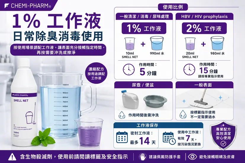Smell-Net 醫療級尿漬異味去除消毒劑