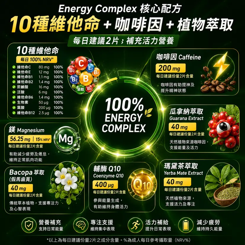 PLUSSSZ Active 100% Energy Complex 能量水溶片 水果味 20片裝產品資料圖 3