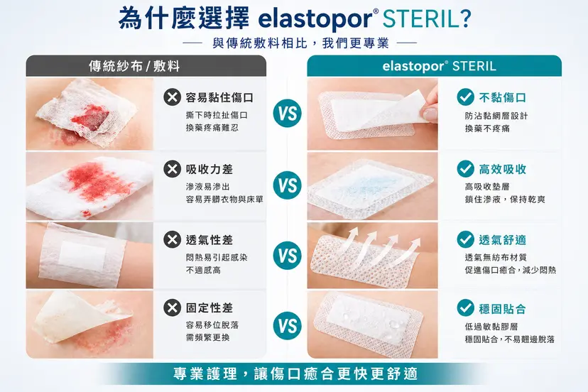 elastopor STERIL Sterile Wound Dressing | Multiple Sizes Available