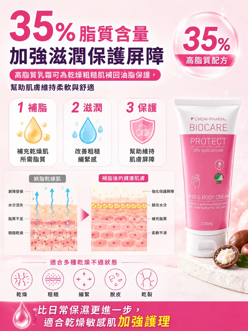 BIOCARE PROTECT 35% 乳木果油修護乳霜 100ml