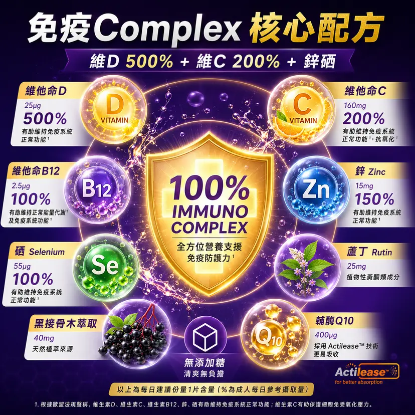 PLUSSSZ Immune 100% Complex 綜合維他命水溶片 莓果黑接骨木味 20片裝產品資料圖 3