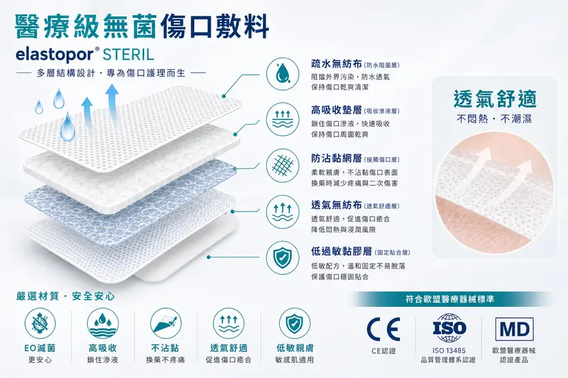 elastopor STERIL Sterile Wound Dressing | Multiple Sizes Available