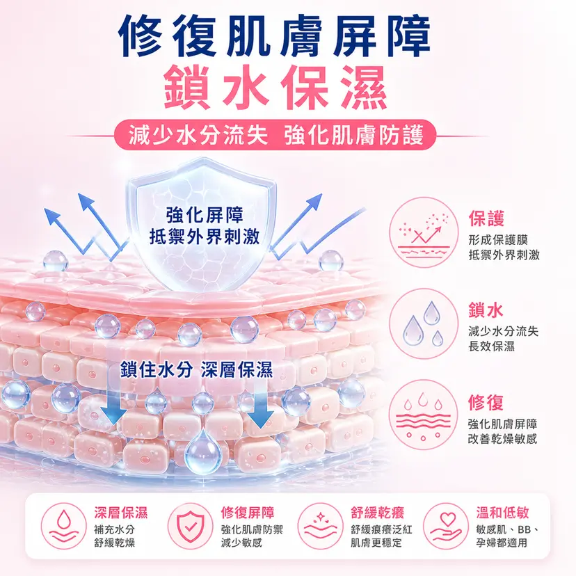 Ceradan 皮膚屏障修復霜 80g