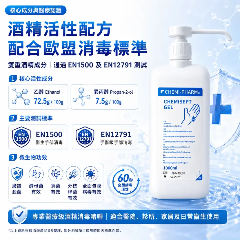 CHEMISEPT GEL Medical Alcohol Hand Gel | 500ml / 1000ml