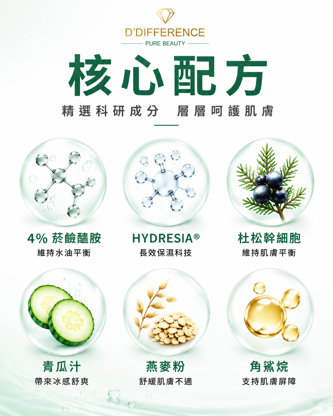 D’DIFFERENCE 3D 暗瘡舒緩冰感保濕霜 50ml 產品圖片 3
